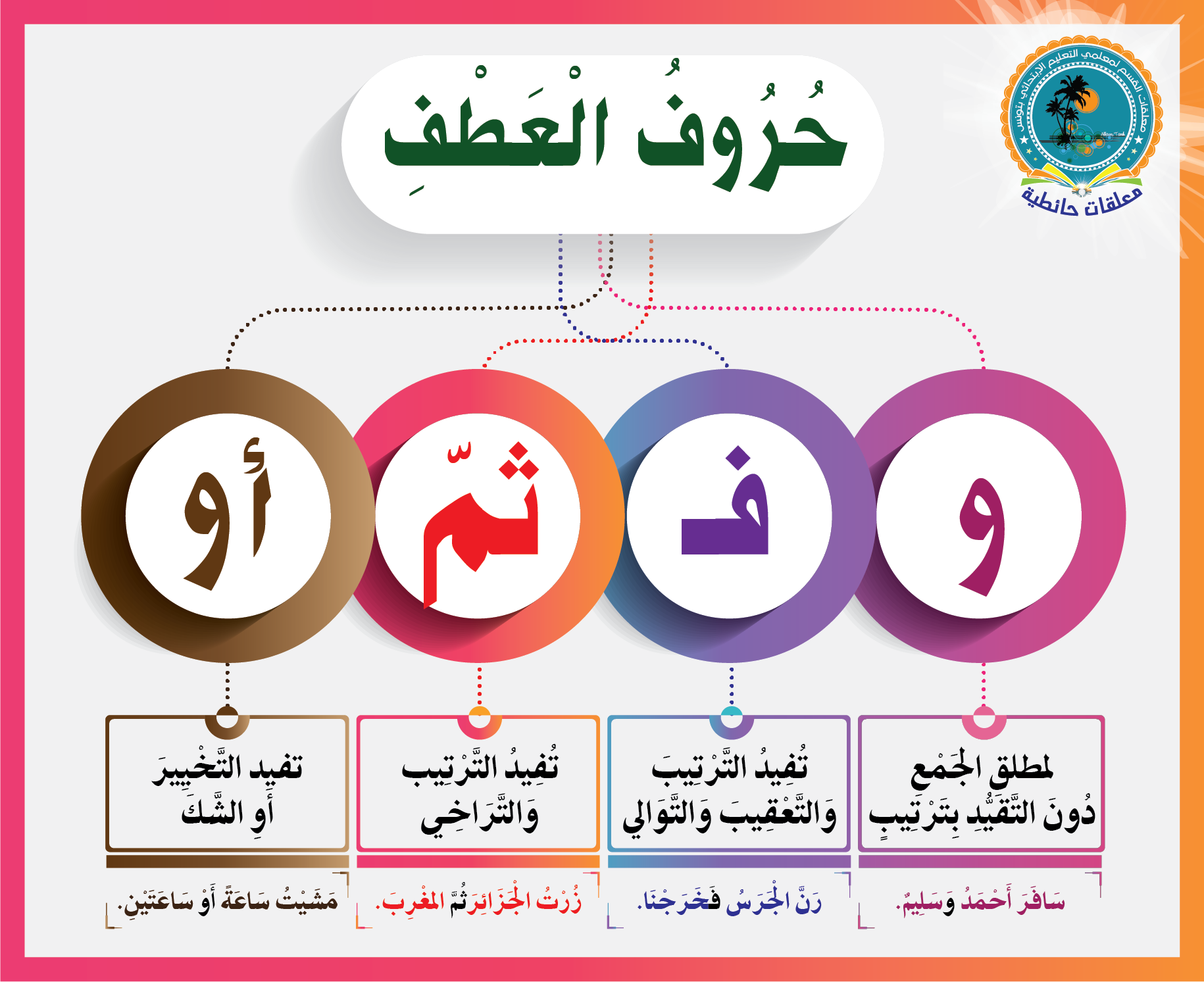 معاني حروف العطف , احلى لغة فى العالم بجد