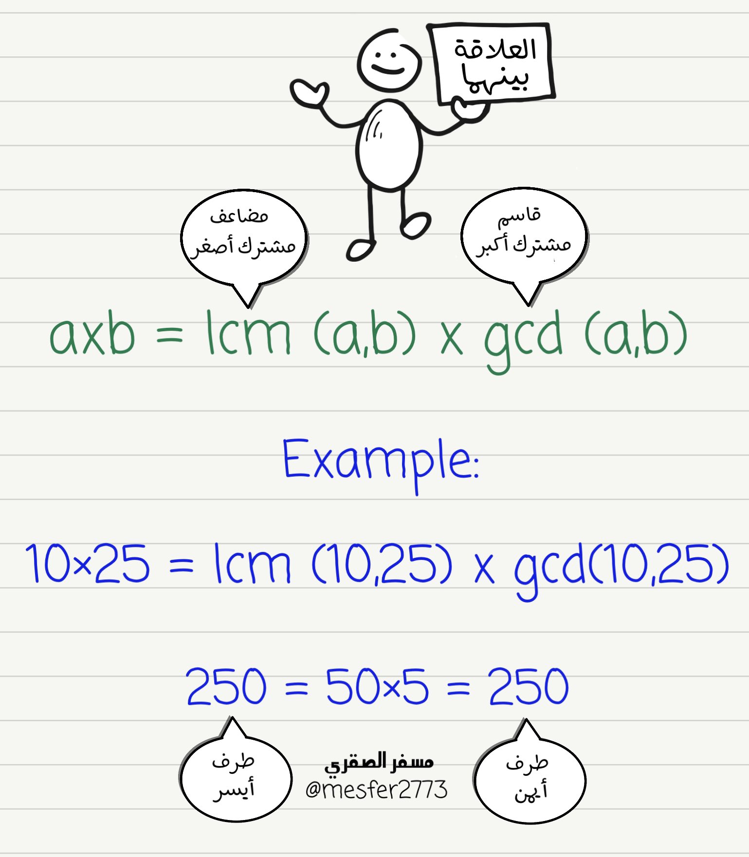 القاسم المشترك الاكبر والاصغر - الفرق بين القاسم الاكبر والاصغر -D8-A7-D9-84-D9-82-D8-A7-D8-B3-D9-85 -D8-A7-D9-84-D9-85-D8-B4-D8-Aa-D8-B1-D9-83 -D8-A7-D9-84-D8-A7-D9-83-D8-A8-D8-B1 -D9-88-D8-A7-D9-84-D8-A7-D8-B5-D8-Ba-D8-B1 -D8-A7-D9-84-D9-81-D8-B1-D9-82 -D8-A8 3