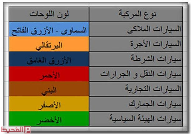 الوان لوحات السيارات السعودية - تعرف على لوحات سيارة السعوديه -D8-A7-D9-84-D9-88-D8-A7-D9-86 -D9-84-D9-88-D8-Ad-D8-A7-D8-Aa -D8-A7-D9-84-D8-B3-D9-8A-D8-A7-D8-B1-D8-A7-D8-Aa -D8-A7-D9-84-D8-B3-D8-B9-D9-88-D8-Af-D9-8A-D8-A9 -D8-Aa-D8-B9-D8-B1-D9-81 -D8-B9-D9-84 2