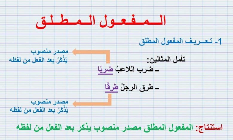 امثلة على المفعول المطلق - استخرج مفعول مطلق من التدريب -D8-A7-D9-85-D8-Ab-D9-84-D8-A9 -D8-B9-D9-84-D9-89 -D8-A7-D9-84-D9-85-D9-81-D8-B9-D9-88-D9-84 -D8-A7-D9-84-D9-85-D8-B7-D9-84-D9-82 -D8-A7-D8-B3-D8-Aa-D8-Ae-D8-B1-D8-Ac -D9-85-D9-81-D8-B9-D9-88-D9-84 1