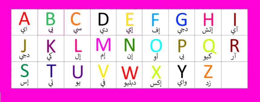 ترتيب الحروف الانجليزية - بالصور تعليم الاطفال اللغه الانجليزية -D8-Aa-D8-B1-D8-Aa-D9-8A-D8-A8 -D8-A7-D9-84-D8-Ad-D8-B1-D9-88-D9-81 -D8-A7-D9-84-D8-A7-D9-86-D8-Ac-D9-84-D9-8A-D8-B2-D9-8A-D8-A9 -D8-A8-D8-A7-D9-84-D8-B5-D9-88-D8-B1 -D8-Aa-D8-B9-D9-84-D9-8A-D9-85 6