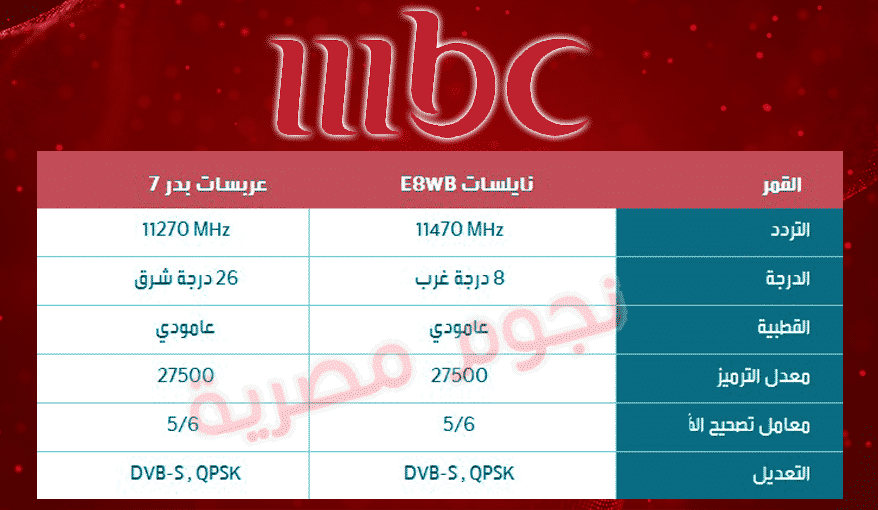 تردد ام بي سي 1 - شاهد ام بي سي على هذا البث -D8-Aa-D8-B1-D8-Af-D8-Af -D8-A7-D9-85 -D8-A8-D9-8A -D8-B3-D9-8A 1 -D8-B4-D8-A7-D9-87-D8-Af -D8-A7-D9-85 -D8-A8-D9-8A -D8-B3-D9-8A -D8-B9-D9-84-D9-89 -D9-87-D8-B0-D8-A7 -D8-A7-D9-84-D8-A8-D8-Ab 1