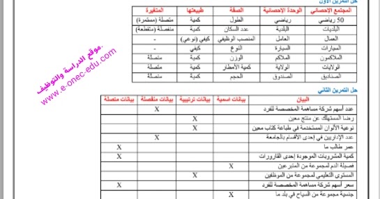 تمارين الاحصاء للسنة اولى جامعي - صورة من اهم تمارين الاحصاء للطلاب -D8-Aa-D9-85-D8-A7-D8-B1-D9-8A-D9-86 -D8-A7-D9-84-D8-A7-D8-Ad-D8-B5-D8-A7-D8-A1 -D9-84-D9-84-D8-B3-D9-86-D8-A9 -D8-A7-D9-88-D9-84-D9-89 -D8-Ac-D8-A7-D9-85-D8-B9-D9-8A -D8-B5-D9-88-D8-B1-D8-A9 -D9-85 1