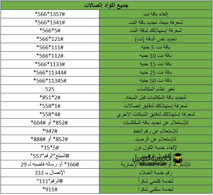 جميع اكواد اتصالات - اشترك او ألغي اى خدمه بكبسة زر -D8-Ac-D9-85-D9-8A-D8-B9 -D8-A7-D9-83-D9-88-D8-A7-D8-Af -D8-A7-D8-Aa-D8-B5-D8-A7-D9-84-D8-A7-D8-Aa -D8-A7-D8-B4-D8-Aa-D8-B1-D9-83 -D8-A7-D9-88 -D8-A3-D9-84-D8-Ba-D9-8A -D8-A7-D9-89 -D8-Ae-D8-Af 1