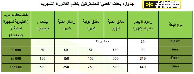 عروض الاتصالات الامارات - باقات على المكالمات و الانترنت -D8-B9-D8-B1-D9-88-D8-B6 -D8-A7-D9-84-D8-A7-D8-Aa-D8-B5-D8-A7-D9-84-D8-A7-D8-Aa -D8-A7-D9-84-D8-A7-D9-85-D8-A7-D8-B1-D8-A7-D8-Aa -D8-A8-D8-A7-D9-82-D8-A7-D8-Aa -D8-B9-D9-84-D9-89 -D8-A7-D9-84-D9-85 1