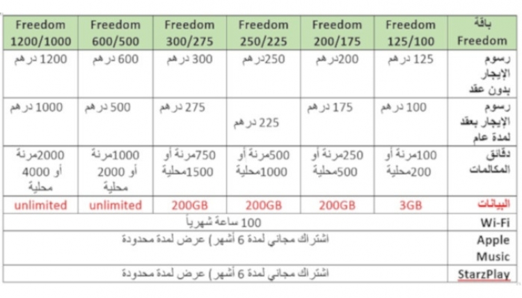 عروض الاتصالات الامارات - باقات على المكالمات و الانترنت -D8-B9-D8-B1-D9-88-D8-B6 -D8-A7-D9-84-D8-A7-D8-Aa-D8-B5-D8-A7-D9-84-D8-A7-D8-Aa -D8-A7-D9-84-D8-A7-D9-85-D8-A7-D8-B1-D8-A7-D8-Aa -D8-A8-D8-A7-D9-82-D8-A7-D8-Aa -D8-B9-D9-84-D9-89 -D8-A7-D9-84-D9-85 3