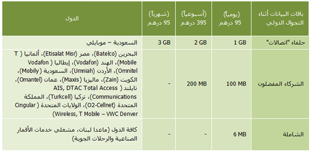 عروض الاتصالات الامارات - باقات على المكالمات و الانترنت -D8-B9-D8-B1-D9-88-D8-B6 -D8-A7-D9-84-D8-A7-D8-Aa-D8-B5-D8-A7-D9-84-D8-A7-D8-Aa -D8-A7-D9-84-D8-A7-D9-85-D8-A7-D8-B1-D8-A7-D8-Aa -D8-A8-D8-A7-D9-82-D8-A7-D8-Aa -D8-B9-D9-84-D9-89 -D8-A7-D9-84-D9-85 5