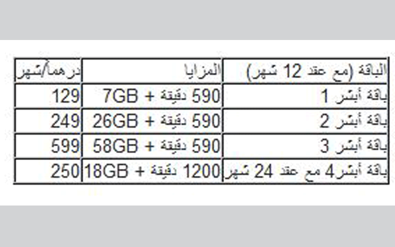 عروض الاتصالات الامارات - باقات على المكالمات و الانترنت -D8-B9-D8-B1-D9-88-D8-B6 -D8-A7-D9-84-D8-A7-D8-Aa-D8-B5-D8-A7-D9-84-D8-A7-D8-Aa -D8-A7-D9-84-D8-A7-D9-85-D8-A7-D8-B1-D8-A7-D8-Aa -D8-A8-D8-A7-D9-82-D8-A7-D8-Aa -D8-B9-D9-84-D9-89 -D8-A7-D9-84-D9-85