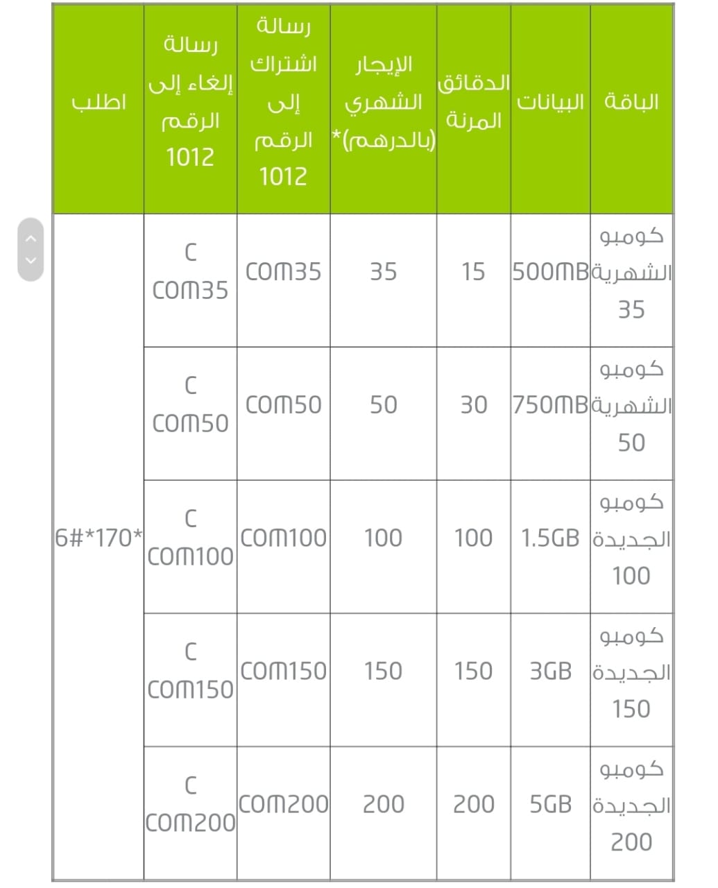 عروض الاتصالات الامارات - باقات على المكالمات و الانترنت -D8-B9-D8-B1-D9-88-D8-B6 -D8-A7-D9-84-D8-A7-D8-Aa-D8-B5-D8-A7-D9-84-D8-A7-D8-Aa -D8-A7-D9-84-D8-A7-D9-85-D8-A7-D8-B1-D8-A7-D8-Aa -D8-A8-D8-A7-D9-82-D8-A7-D8-Aa -D8-B9-D9-84-D9-89 -D8-A7-D9-84-D9-85