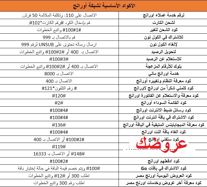 عروض باقات اورنج - عرض باقة النت في أورنج -D8-B9-D8-B1-D9-88-D8-B6 -D8-A8-D8-A7-D9-82-D8-A7-D8-Aa -D8-A7-D9-88-D8-B1-D9-86-D8-Ac -D8-B9-D8-B1-D8-B6 -D8-A8-D8-A7-D9-82-D8-A9 -D8-A7-D9-84-D9-86-D8-Aa -D9-81-D9-8A -D8-A3-D9-88-D8-B1-D9-86 4