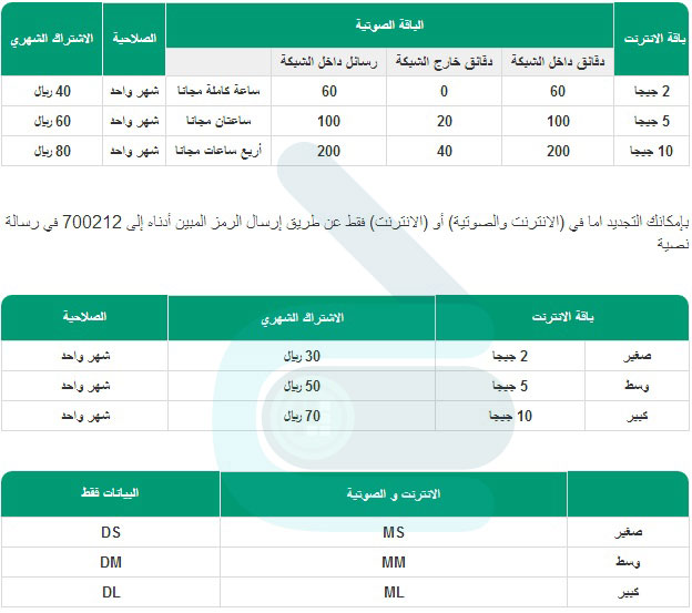 عروض على خطوط زين - تخفيضات على الباقات -D8-B9-D8-B1-D9-88-D8-B6 -D8-B9-D9-84-D9-89 -D8-Ae-D8-B7-D9-88-D8-B7 -D8-B2-D9-8A-D9-86 -D8-Aa-D8-Ae-D9-81-D9-8A-D8-B6-D8-A7-D8-Aa -D8-B9-D9-84-D9-89 -D8-A7-D9-84-D8-A8-D8-A7-D9-82-D8-A7-D8-Aa 1