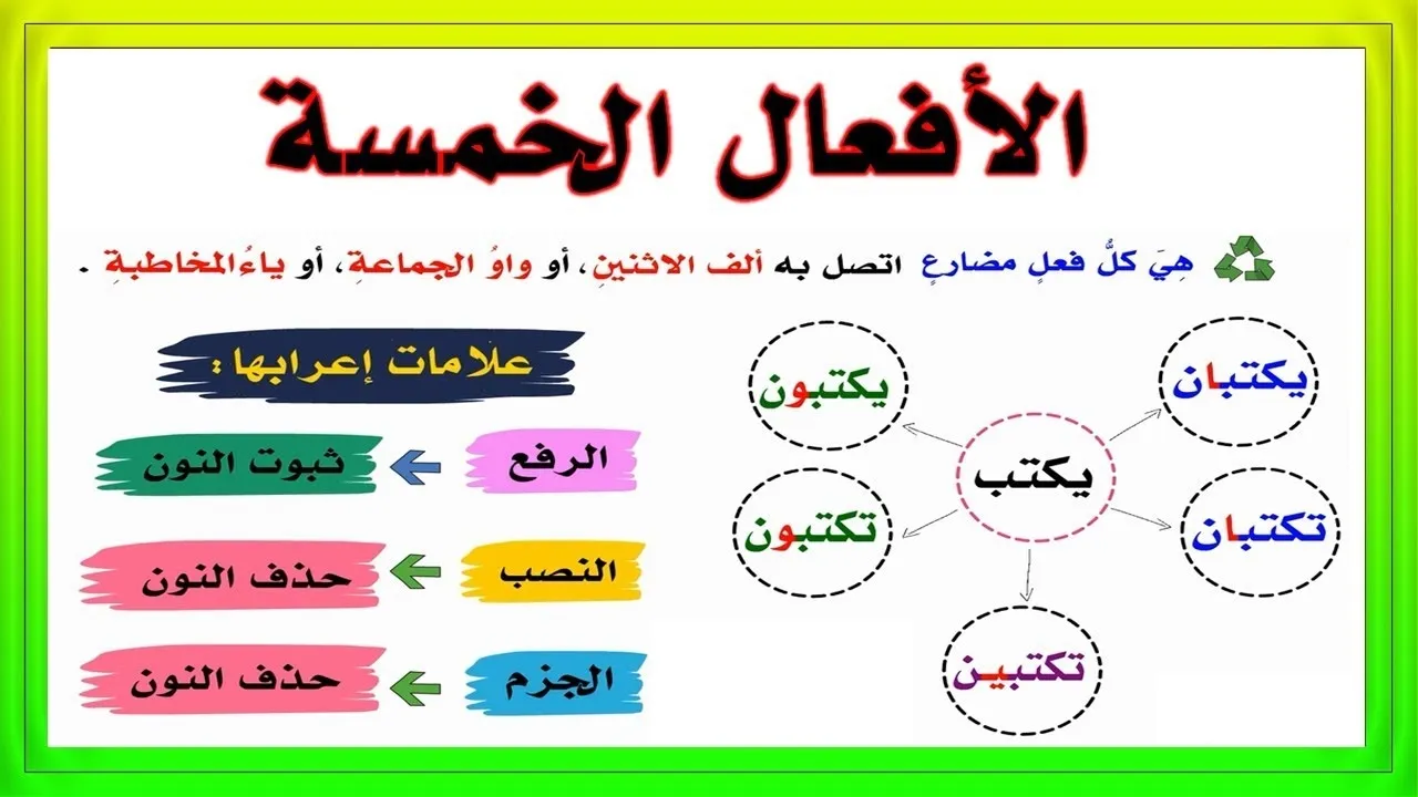 علامات رفع الفعل المضارع - امثلة عديدة للمضارع -D8-B9-D9-84-D8-A7-D9-85-D8-A7-D8-Aa -D8-B1-D9-81-D8-B9 -D8-A7-D9-84-D9-81-D8-B9-D9-84 -D8-A7-D9-84-D9-85-D8-B6-D8-A7-D8-B1-D8-B9 -D8-A7-D9-85-D8-Ab-D9-84-D8-A9 -D8-B9-D8-Af-D9-8A-D8-Af-D8-A9 -D9-84 5