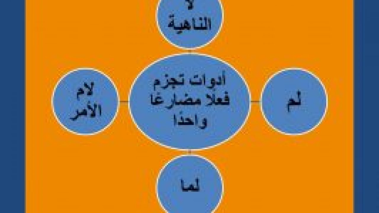 علامات رفع الفعل المضارع - امثلة عديدة للمضارع -D8-B9-D9-84-D8-A7-D9-85-D8-A7-D8-Aa -D8-B1-D9-81-D8-B9 -D8-A7-D9-84-D9-81-D8-B9-D9-84 -D8-A7-D9-84-D9-85-D8-B6-D8-A7-D8-B1-D8-B9 -D8-A7-D9-85-D8-Ab-D9-84-D8-A9 -D8-B9-D8-Af-D9-8A-D8-Af-D8-A9 -D9-84 9