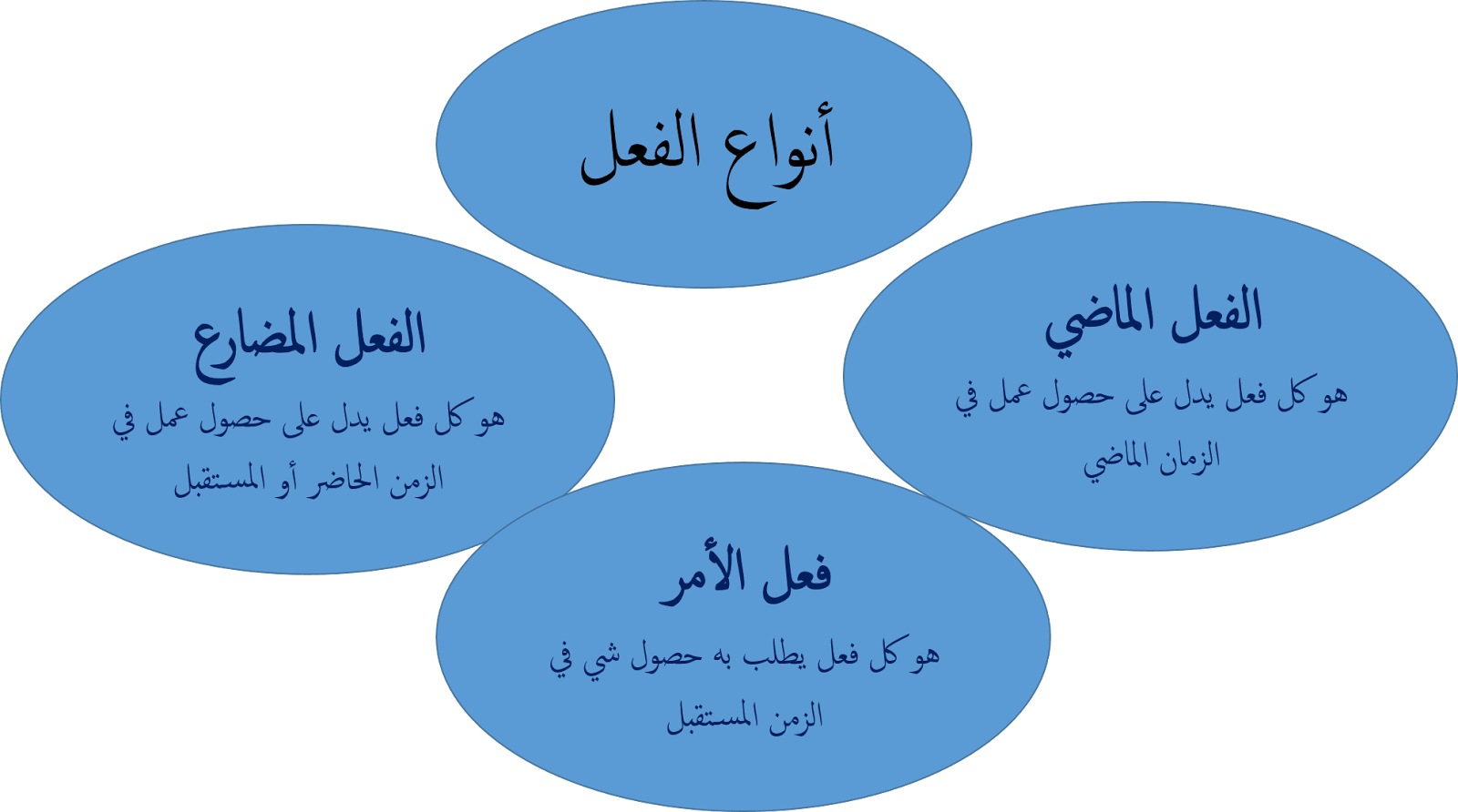 علامات رفع الفعل المضارع - امثلة عديدة للمضارع -D8-B9-D9-84-D8-A7-D9-85-D8-A7-D8-Aa -D8-B1-D9-81-D8-B9 -D8-A7-D9-84-D9-81-D8-B9-D9-84 -D8-A7-D9-84-D9-85-D8-B6-D8-A7-D8-B1-D8-B9 -D8-A7-D9-85-D8-Ab-D9-84-D8-A9 -D8-B9-D8-Af-D9-8A-D8-Af-D8-A9 -D9-84