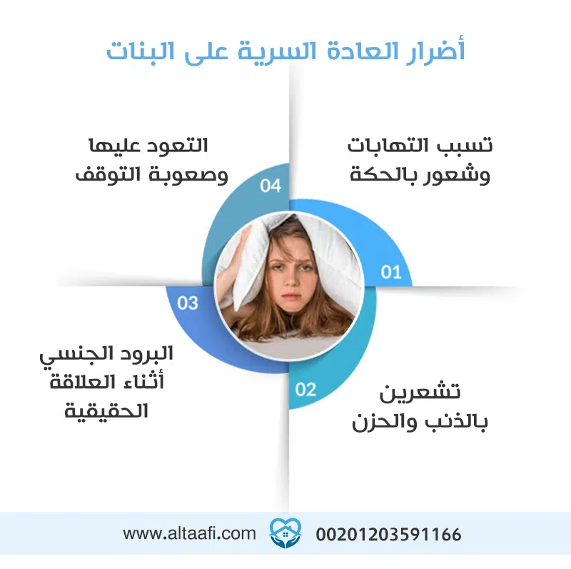 كثرة العادة سرية - الافراط فيها يؤدى الى مخاطر عديده -D9-83-D8-Ab-D8-B1-D8-A9 -D8-A7-D9-84-D8-B9-D8-A7-D8-Af-D8-A9 -D8-B3-D8-B1-D9-8A-D8-A9 -D8-A7-D9-84-D8-A7-D9-81-D8-B1-D8-A7-D8-B7 -D9-81-D9-8A-D9-87-D8-A7 -D9-8A-D8-A4-D8-Af-D9-89 -D8-A7-D9-84-D9-89