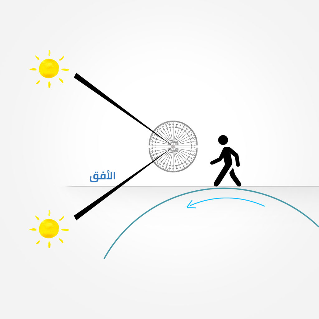 متى يخرج وقت الصلاة وتحديدا بالساعة - تعرفوا علي مواقيت الصلاه -D9-85-D8-Aa-D9-89 -D9-8A-D8-Ae-D8-B1-D8-Ac -D9-88-D9-82-D8-Aa -D8-A7-D9-84-D8-B5-D9-84-D8-A7-D8-A9 -D9-88-D8-Aa-D8-Ad-D8-Af-D9-8A-D8-Af-D8-A7 -D8-A8-D8-A7-D9-84-D8-B3-D8-A7-D8-B9-D8-A9 -D8-Aa-D8-B9 1