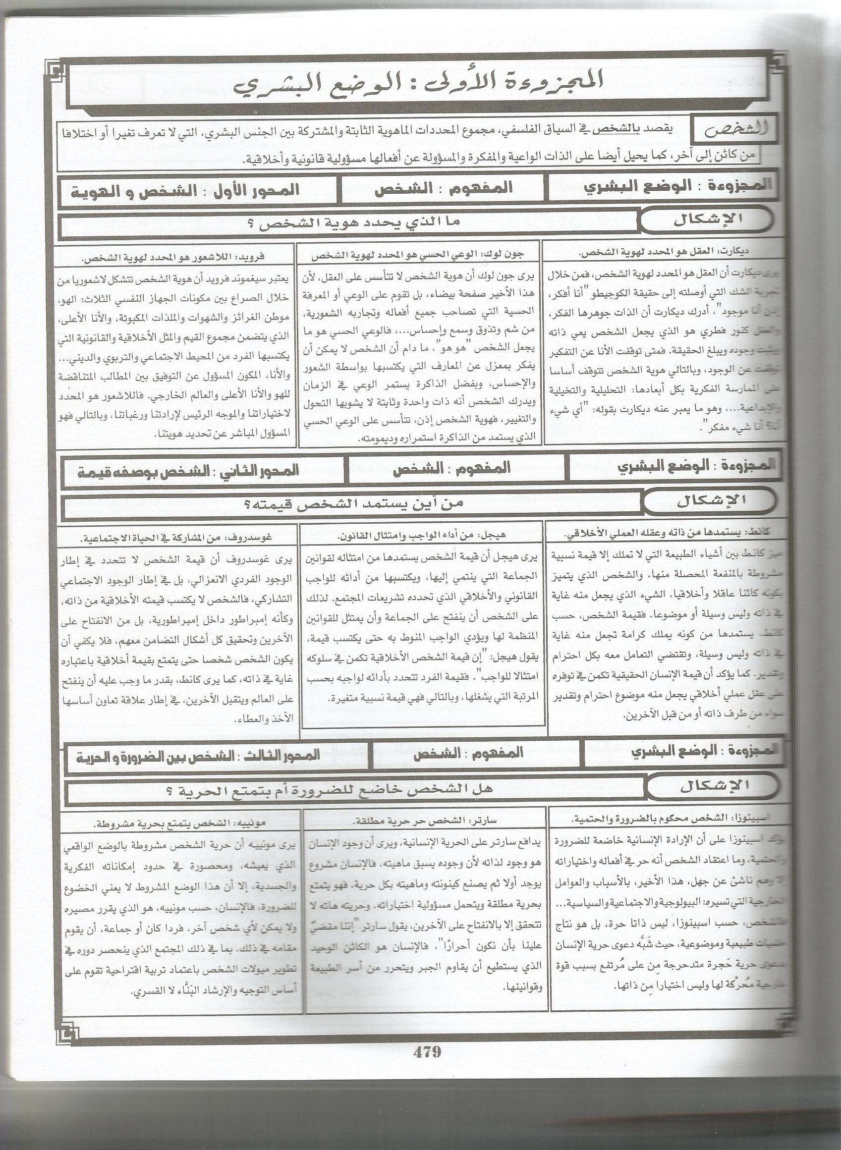 مجزوءة الوضع البشري - المصطلح لمعني مجزوء الوضع البشرى -D9-85-D8-Ac-D8-B2-D9-88-D8-A1-D8-A9 -D8-A7-D9-84-D9-88-D8-B6-D8-B9 -D8-A7-D9-84-D8-A8-D8-B4-D8-B1-D9-8A -D8-A7-D9-84-D9-85-D8-B5-D8-B7-D9-84-D8-Ad -D9-84-D9-85-D8-B9-D9-86-D9-8A -D9-85-D8-Ac-D8-B2 5