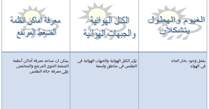 مطويات علوم خامس-تحدث عن المطويات -D9-85-D8-B7-D9-88-D9-8A-D8-A7-D8-Aa -D8-B9-D9-84-D9-88-D9-85 -D8-Ae-D8-A7-D9-85-D8-B3-D8-Aa-D8-Ad-D8-Af-D8-Ab -D8-B9-D9-86 -D8-A7-D9-84-D9-85-D8-B7-D9-88-D9-8A-D8-A7-D8-Aa 2