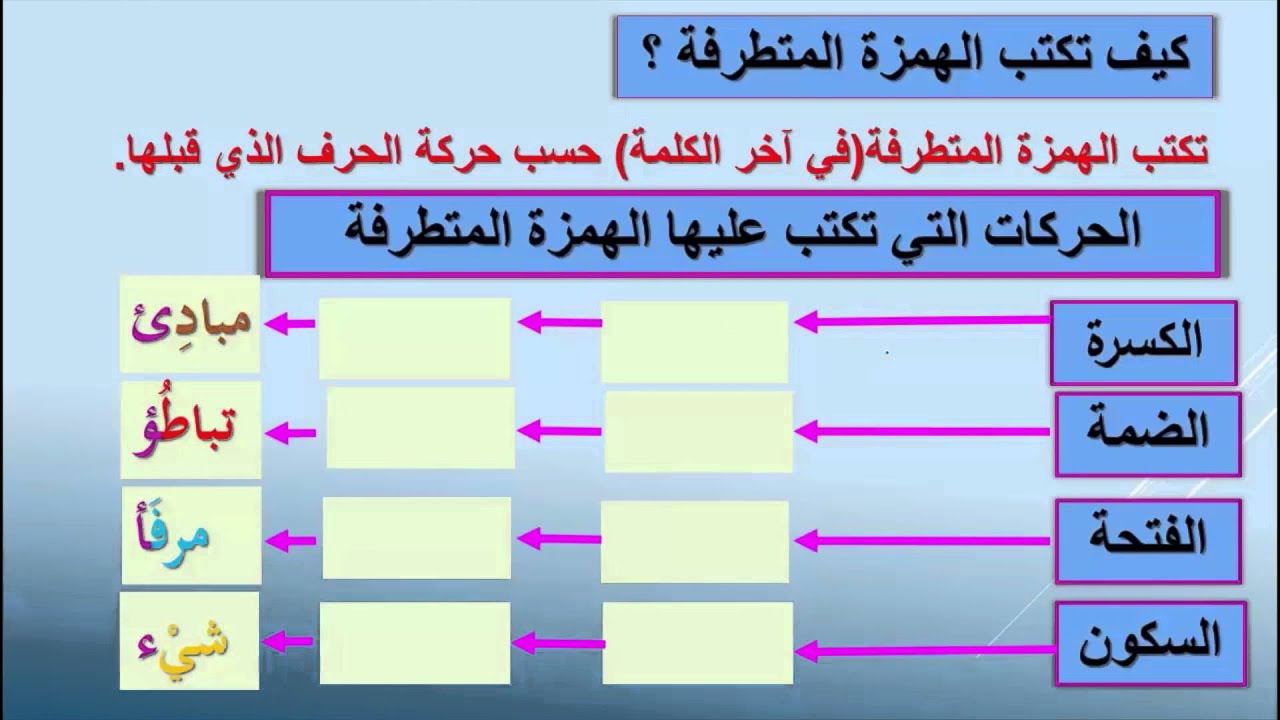 10 كلمات همزة متطرفة - امثله وعبارات مهمه للهمزة المتطرفة 10 -D9-83-D9-84-D9-85-D8-A7-D8-Aa -D9-87-D9-85-D8-B2-D8-A9 -D9-85-D8-Aa-D8-B7-D8-B1-D9-81-D8-A9 -D8-A7-D9-85-D8-Ab-D9-84-D9-87 -D9-88-D8-B9-D8-A8-D8-A7-D8-B1-D8-A7-D8-Aa -D9-85-D9-87-D9-85-D9-87 7