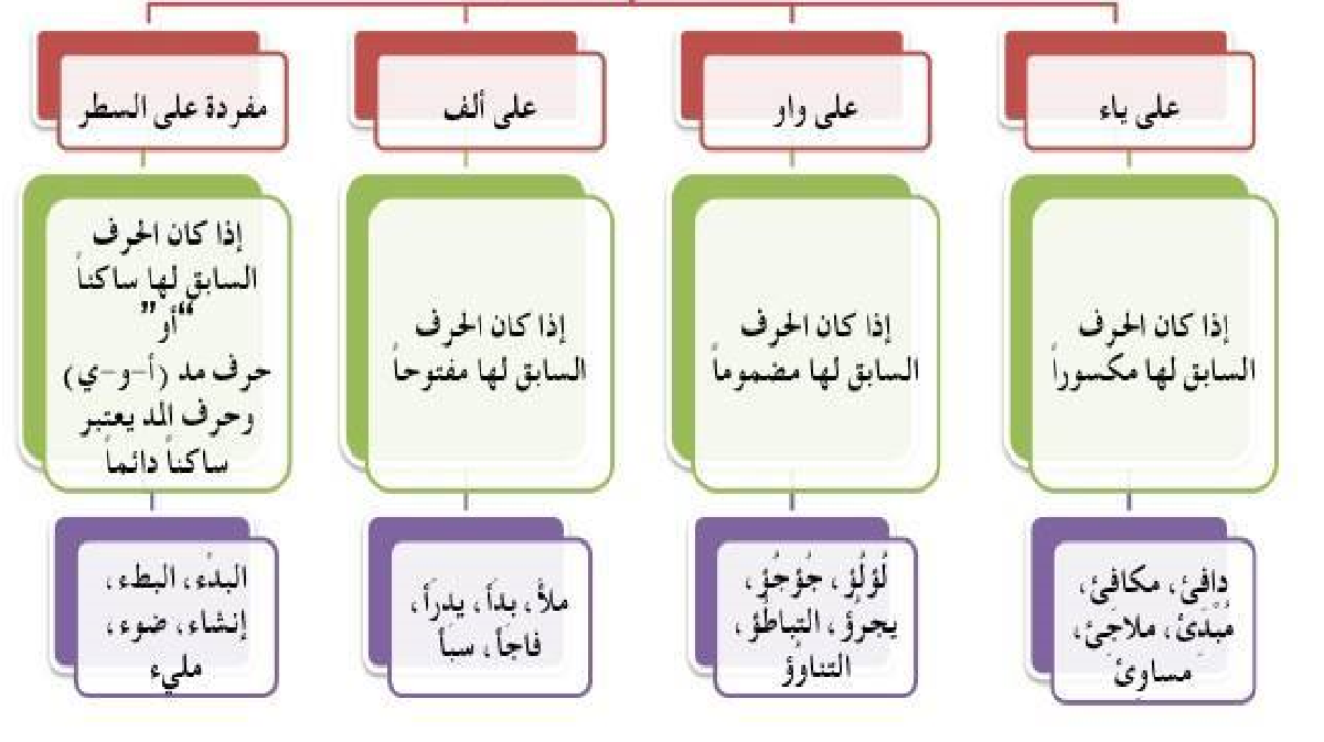 10 كلمات همزة متطرفة - امثله وعبارات مهمه للهمزة المتطرفة 10 -D9-83-D9-84-D9-85-D8-A7-D8-Aa -D9-87-D9-85-D8-B2-D8-A9 -D9-85-D8-Aa-D8-B7-D8-B1-D9-81-D8-A9 -D8-A7-D9-85-D8-Ab-D9-84-D9-87 -D9-88-D8-B9-D8-A8-D8-A7-D8-B1-D8-A7-D8-Aa -D9-85-D9-87-D9-85-D9-87