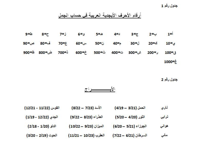 برجك من اسمك - معرفة الابراج من الاسامي 5A3B0B539A39E6Fe3F615290Bd9677Ad