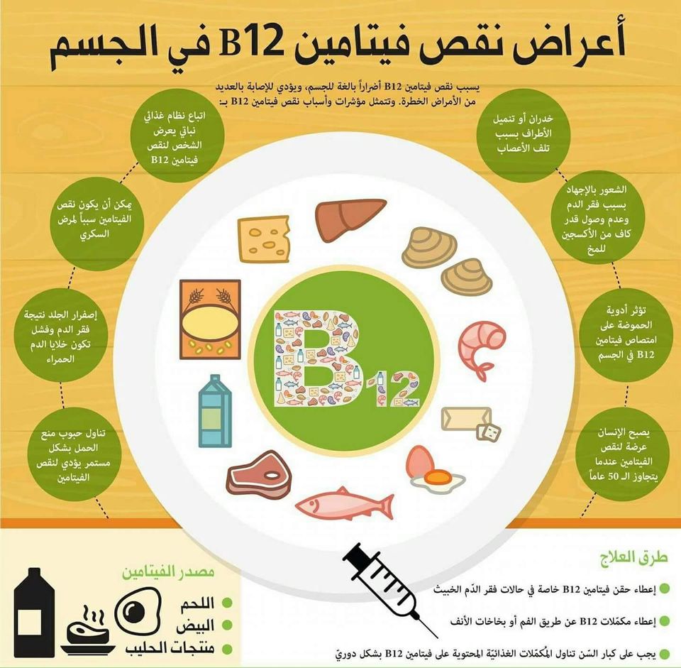 اعراض نقص فيتامين B12 - انخفاض نسبة هذا الفيتامين يسبب ذلك اعراض نقص فيتامين B12 انخفاض نسبة هذا الف