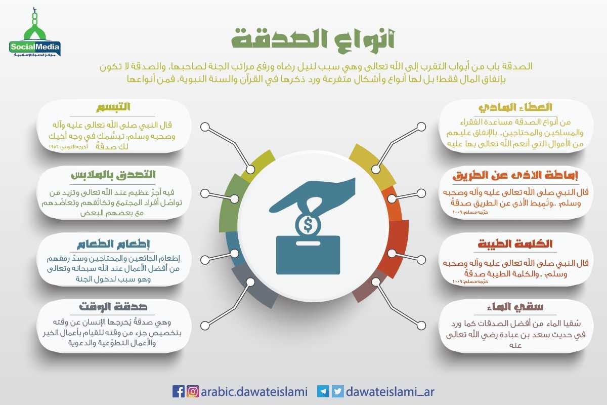 افضل انواع الصدقة , الاجر العظيم لله سبحانه وتعالي