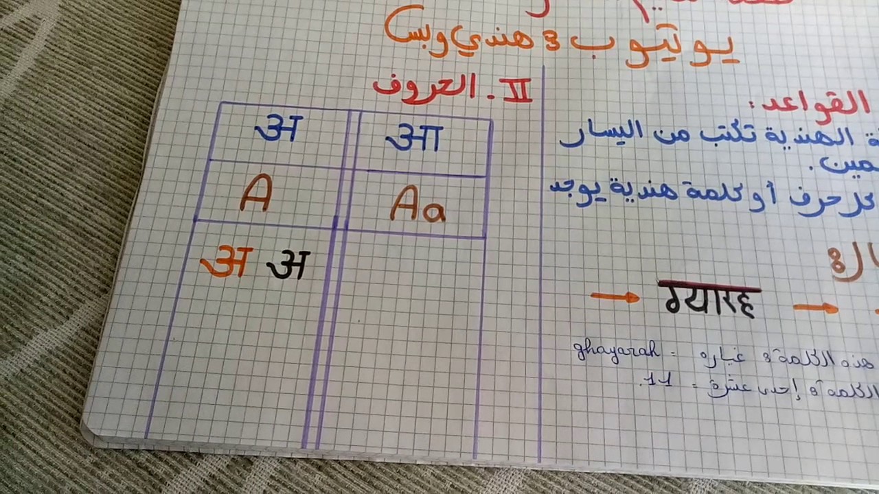 الحروف الهندية ومعناها بالعربي , جميع الحروف ومعانيها