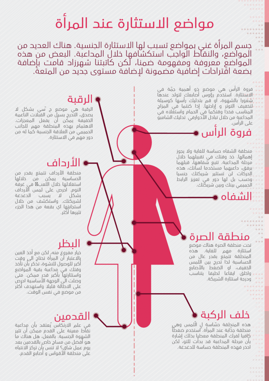 اكثر مناطق المراة اثارة بالصور , اماكن اثاره المراه واشباع رغبتها