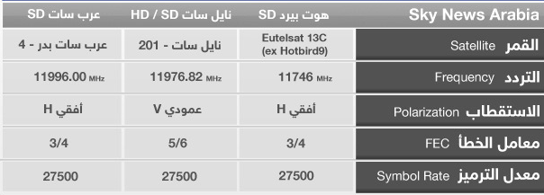 تردد الاقمار الاوربية , بث فضائي لقناتك المفضله