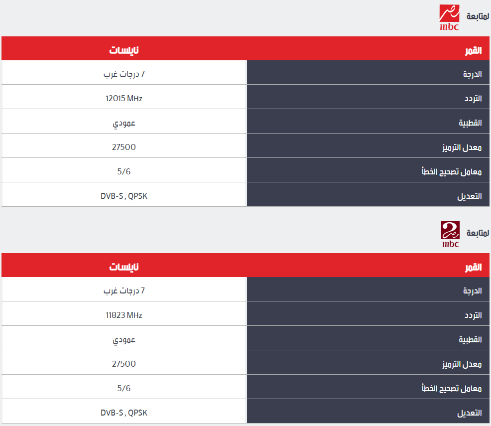 تردد الام بي سي , كل البرامج بتيجى عليها