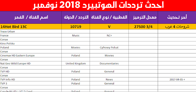 ترددات قنوات هوت بيرد , لابد ان تعرفوا هذاا لامر ضروري