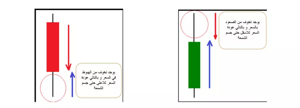 شرح الشموع اليابانية بالصور , تعرف ماهية الشموع اليابانية