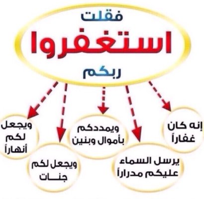 السحر الحلال الاستغفار قصصكم و تجاربكم- فوائد الاستغفار فى استجابة الدعاء طريقه تطلق لسانك بالاستغفار باذن الله 2