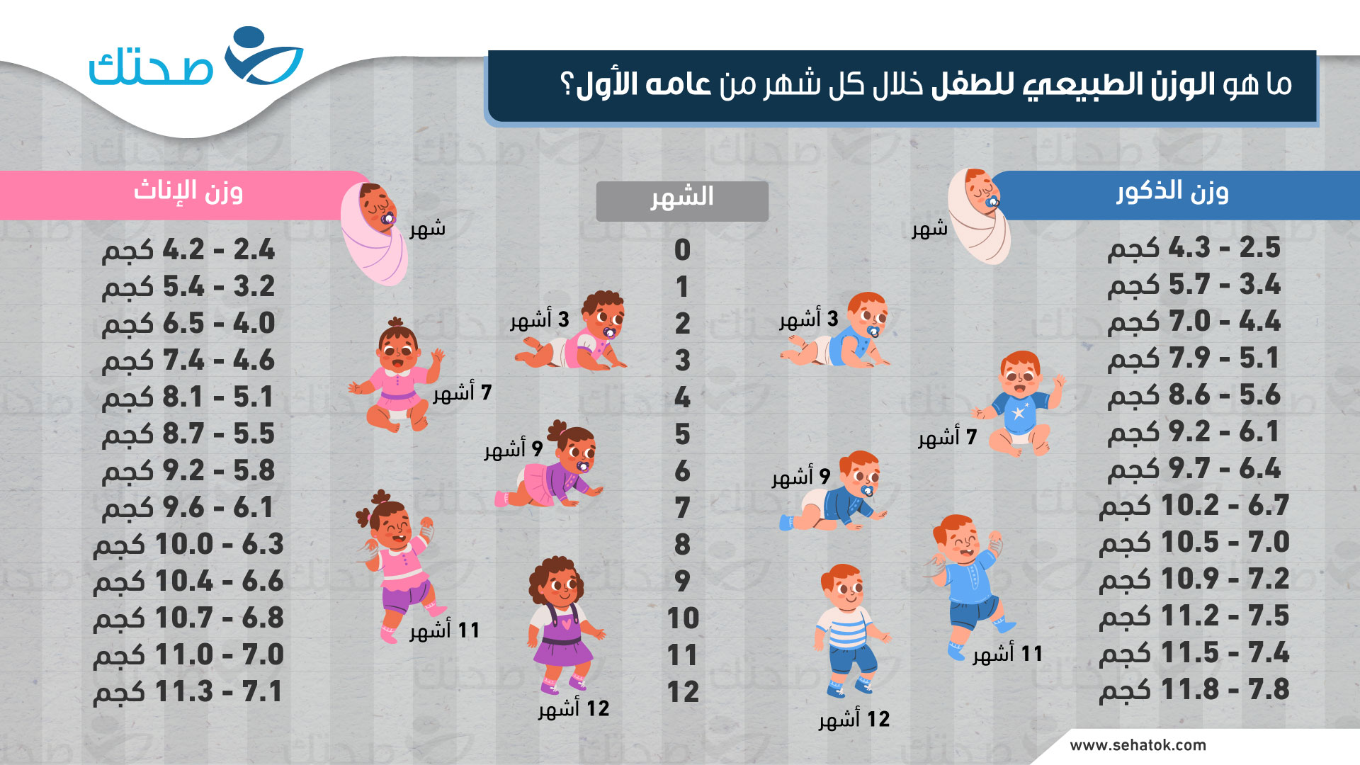 كم كان وزن طفلك في عمر 4 شهور , الوزن المثالي للطفل