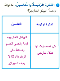 ما فوائد ومضار الهيكل الخارجي , كل ما تريد معرفته عن الهيكل الخارجي