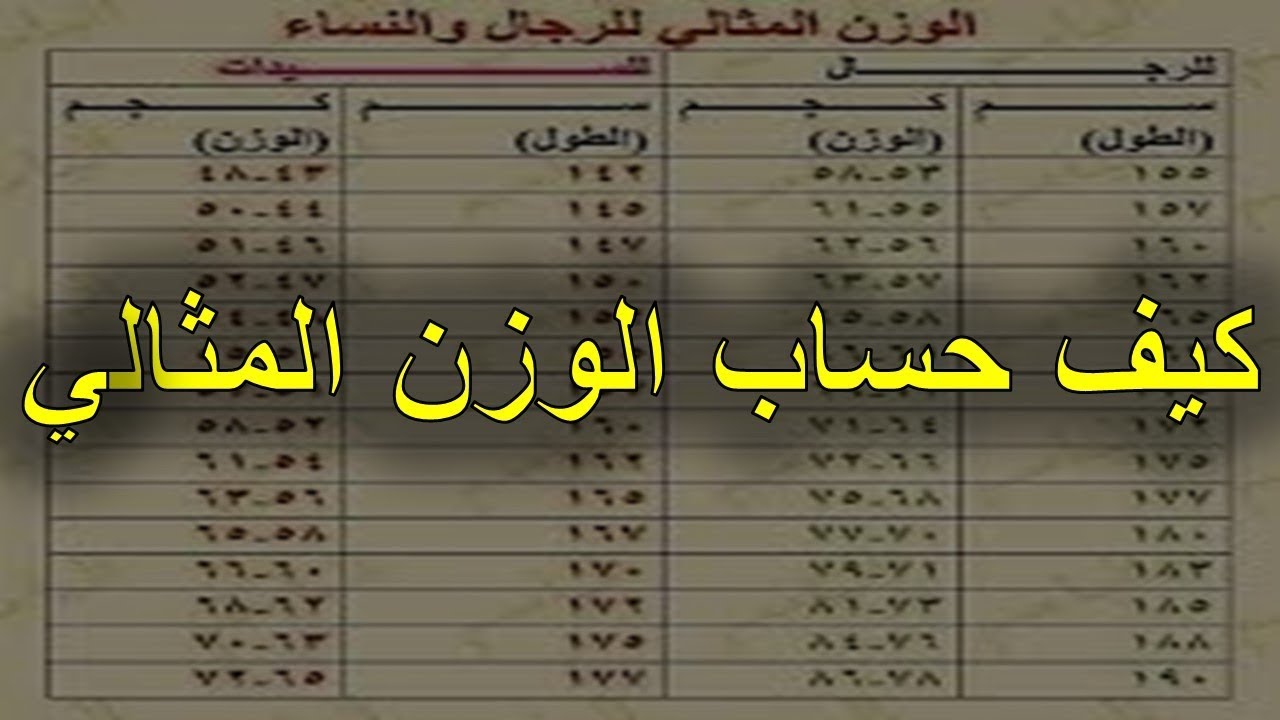 ما هو الوزن المثالي لشخص من طولي؟ , كيفيه معرفة الوزن المثالي