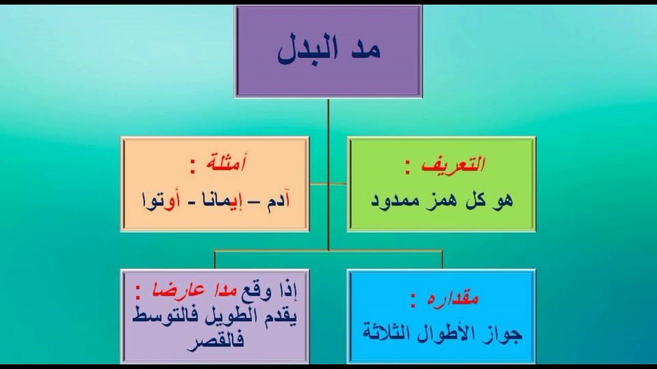 مد البدل عند ورش , احدى دروس اللغه العربيه