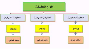 معنى اسم ما , معناها ومتى تستخدم