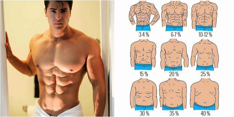 نسبة الدهون في الجسم المثالي , ماهى كميات الدهون المثاليه بالجسد