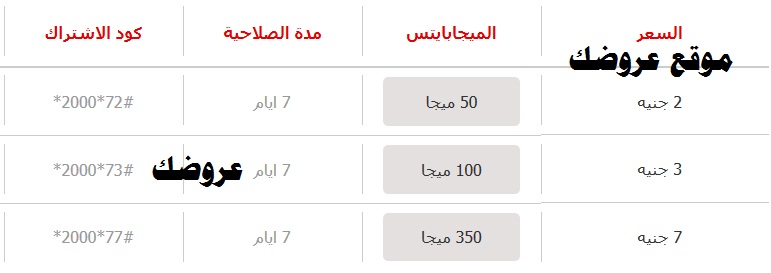 باقات فودافون انترنت - اقوى شبكه انترنت فودافون -D8-A8-D8-A7-D9-82-D8-A7-D8-Aa -D9-81-D9-88-D8-Af-D8-A7-D9-81-D9-88-D9-86 -D8-A7-D9-86-D8-Aa-D8-B1-D9-86-D8-Aa -D8-A7-D9-82-D9-88-D9-89 -D8-B4-D8-A8-D9-83-D9-87 -D8-A7-D9-86-D8-Aa-D8-B1-D9-86-D8-Aa 2