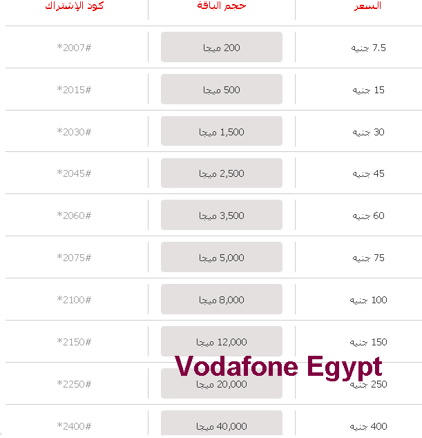 باقات فودافون انترنت - اقوى شبكه انترنت فودافون -D8-A8-D8-A7-D9-82-D8-A7-D8-Aa -D9-81-D9-88-D8-Af-D8-A7-D9-81-D9-88-D9-86 -D8-A7-D9-86-D8-Aa-D8-B1-D9-86-D8-Aa -D8-A7-D9-82-D9-88-D9-89 -D8-B4-D8-A8-D9-83-D9-87 -D8-A7-D9-86-D8-Aa-D8-B1-D9-86-D8-Aa 2