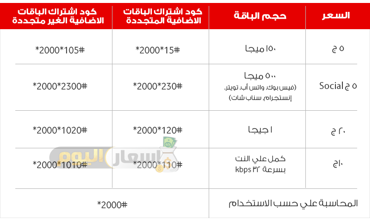 باقات فودافون انترنت - اقوى شبكه انترنت فودافون -D8-A8-D8-A7-D9-82-D8-A7-D8-Aa -D9-81-D9-88-D8-Af-D8-A7-D9-81-D9-88-D9-86 -D8-A7-D9-86-D8-Aa-D8-B1-D9-86-D8-Aa -D8-A7-D9-82-D9-88-D9-89 -D8-B4-D8-A8-D9-83-D9-87 -D8-A7-D9-86-D8-Aa-D8-B1-D9-86-D8-Aa 3