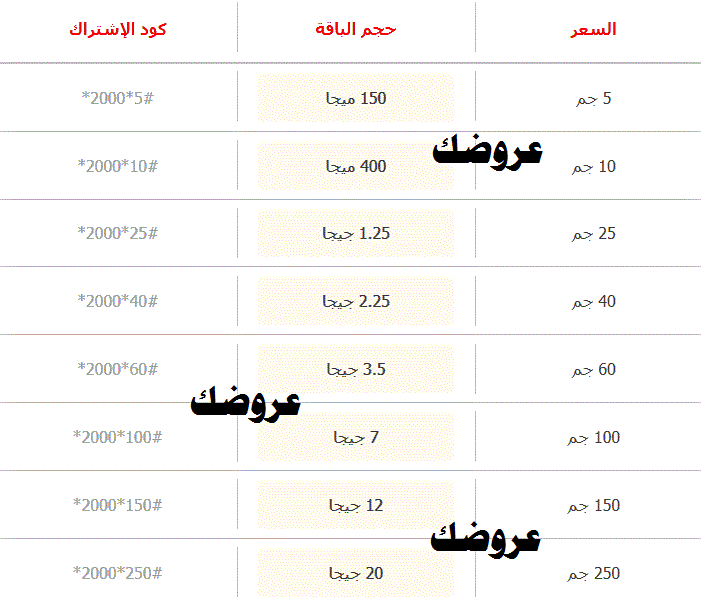 باقات فودافون انترنت - اقوى شبكه انترنت فودافون -D8-A8-D8-A7-D9-82-D8-A7-D8-Aa -D9-81-D9-88-D8-Af-D8-A7-D9-81-D9-88-D9-86 -D8-A7-D9-86-D8-Aa-D8-B1-D9-86-D8-Aa -D8-A7-D9-82-D9-88-D9-89 -D8-B4-D8-A8-D9-83-D9-87 -D8-A7-D9-86-D8-Aa-D8-B1-D9-86-D8-Aa