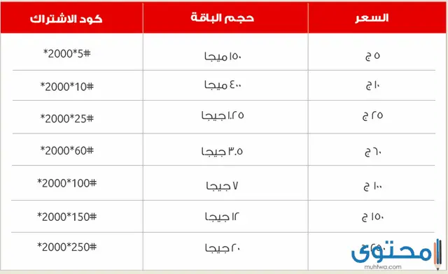 باقات فودافون انترنت - اقوى شبكه انترنت فودافون -D8-A8-D8-A7-D9-82-D8-A7-D8-Aa -D9-81-D9-88-D8-Af-D8-A7-D9-81-D9-88-D9-86 -D8-A7-D9-86-D8-Aa-D8-B1-D9-86-D8-Aa -D8-A7-D9-82-D9-88-D9-89 -D8-B4-D8-A8-D9-83-D9-87 -D8-A7-D9-86-D8-Aa-D8-B1-D9-86-D8-Aa