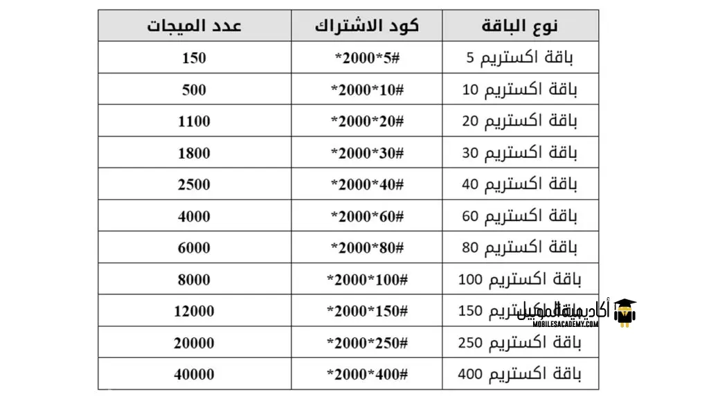 باقات فودافون انترنت - اقوى شبكه انترنت فودافون -D8-A8-D8-A7-D9-82-D8-A7-D8-Aa -D9-81-D9-88-D8-Af-D8-A7-D9-81-D9-88-D9-86 -D8-A7-D9-86-D8-Aa-D8-B1-D9-86-D8-Aa -D8-A7-D9-82-D9-88-D9-89 -D8-B4-D8-A8-D9-83-D9-87 -D8-A7-D9-86-D8-Aa-D8-B1-D9-86-D8-Aa