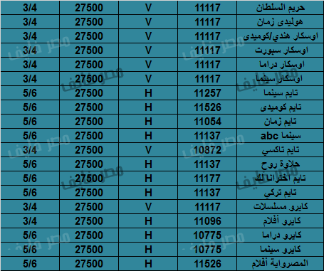 تردد قنوات جديدة نايل سات - جميع ترددات نايل سات -D8-Aa-D8-B1-D8-Af-D8-Af -D9-82-D9-86-D9-88-D8-A7-D8-Aa -D8-Ac-D8-Af-D9-8A-D8-Af-D8-A9 -D9-86-D8-A7-D9-8A-D9-84 -D8-B3-D8-A7-D8-Aa -D8-Ac-D9-85-D9-8A-D8-B9 -D8-Aa-D8-B1-D8-Af-D8-Af-D8-A7-D8-Aa 1