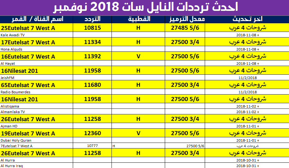 تردد قنوات جديدة نايل سات - جميع ترددات نايل سات -D8-Aa-D8-B1-D8-Af-D8-Af -D9-82-D9-86-D9-88-D8-A7-D8-Aa -D8-Ac-D8-Af-D9-8A-D8-Af-D8-A9 -D9-86-D8-A7-D9-8A-D9-84 -D8-B3-D8-A7-D8-Aa -D8-Ac-D9-85-D9-8A-D8-B9 -D8-Aa-D8-B1-D8-Af-D8-Af-D8-A7-D8-Aa 2