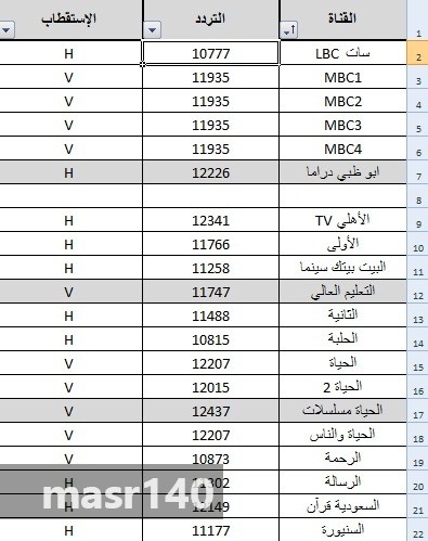 تردد قنوات جديدة نايل سات - جميع ترددات نايل سات -D8-Aa-D8-B1-D8-Af-D8-Af -D9-82-D9-86-D9-88-D8-A7-D8-Aa -D8-Ac-D8-Af-D9-8A-D8-Af-D8-A9 -D9-86-D8-A7-D9-8A-D9-84 -D8-B3-D8-A7-D8-Aa -D8-Ac-D9-85-D9-8A-D8-B9 -D8-Aa-D8-B1-D8-Af-D8-Af-D8-A7-D8-Aa 3