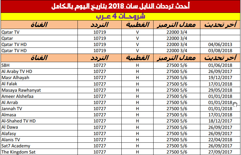 تردد قنوات جديدة نايل سات - جميع ترددات نايل سات -D8-Aa-D8-B1-D8-Af-D8-Af -D9-82-D9-86-D9-88-D8-A7-D8-Aa -D8-Ac-D8-Af-D9-8A-D8-Af-D8-A9 -D9-86-D8-A7-D9-8A-D9-84 -D8-B3-D8-A7-D8-Aa -D8-Ac-D9-85-D9-8A-D8-B9 -D8-Aa-D8-B1-D8-Af-D8-Af-D8-A7-D8-Aa 4